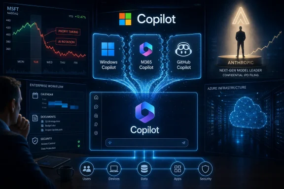 Futuristic finance/tech dashboard shows Copilot with Microsoft apps and AI profit-taking/rotation alerts.