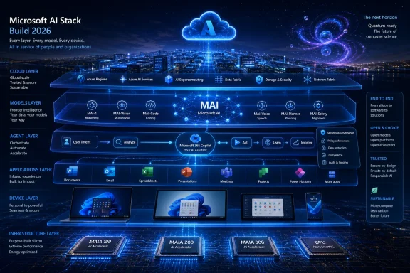 Microsoft AI Stack Build 2026 graphic with glowing cloud, layered tech architecture, and city skyline backdrop.
