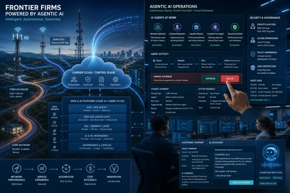 AI-powered telecom network operations dashboard with agents, security controls, and cloud routing visualization.