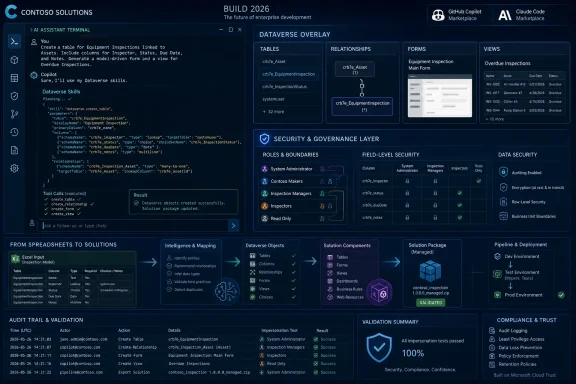 Dashboard showing Dataverse AI-generated equipment inspection tables, forms, security, and validation for BUILD 2026.