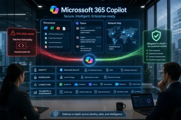 Microsoft 365 Copilot security dashboard with CVE vulnerability warning and cloud mitigations in an office setting.