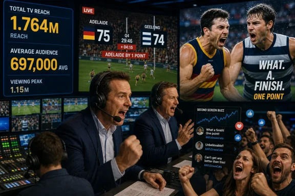 Sports broadcast control room with excited commentators and on-screen AFL reach statistics and live match graphics.