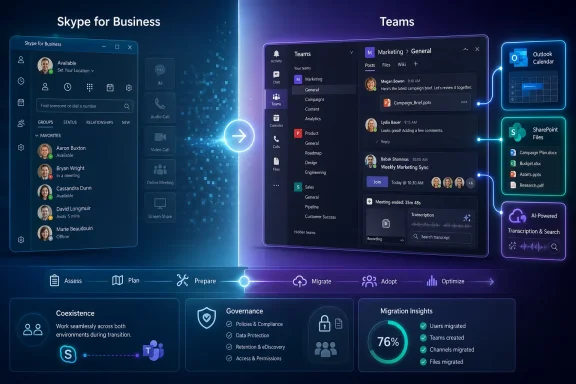 Graphic showing Skype for Business and Microsoft Teams migration workflow with tools and stats.