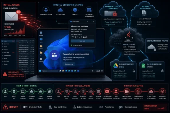 Cybersecurity graphic showing a remote-access “nimbus RAT” attack chain, email bombing, and compromised cloud services.