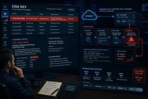 Cybersecurity dashboard showing CISA KEV vulnerabilities and an attack flow for an MFT gateway service crash.
