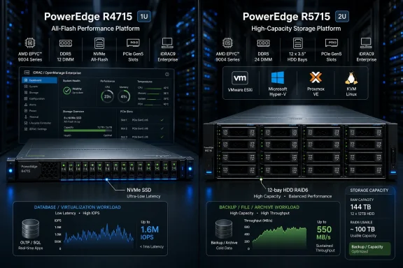 Split-screen shows Dell PowerEdge R4715 NVMe server and R5715 high-capacity storage with performance dashboards in a data center.