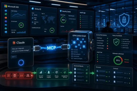 Futuristic cybersecurity dashboard with cloud analytics, access policies, and a graph of user accounts.