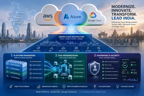 Promotional graphic showing unified cloud modernization across AWS, Azure, and Google Cloud for India.