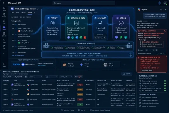 Microsoft 365 Copilot dashboard showing an AI communication flow with risk summaries, grounding, and audit logging.