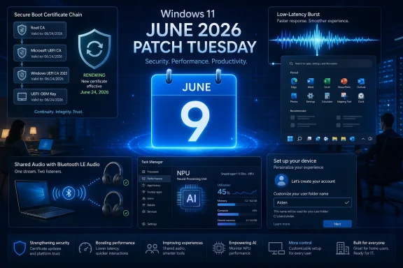 Windows 11 June 2026 Patch Tuesday security update graphic with secure boot, AI, and device setup panels.
