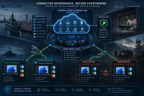 Network security graphic shows centralized cloud control for ships, bases, and remote nodes with secure identity and access.