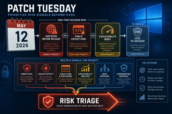 Infographic titled “Patch Tuesday” shows risk-first decision paths for prioritizing vulnerabilities before patches.
