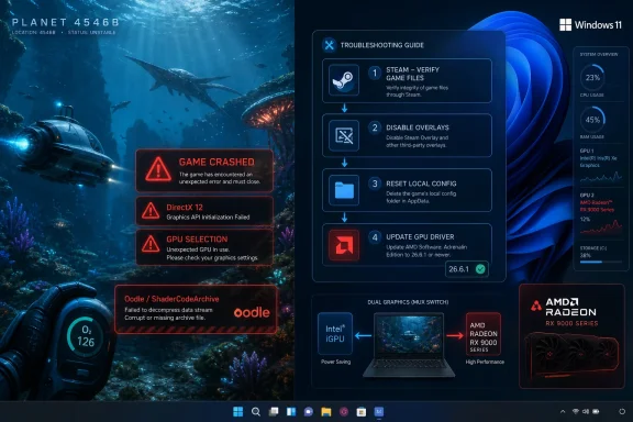 Gaming PC troubleshooting screen shows a “Game Crashed” DirectX 12 error and driver/reset steps on Windows 11.