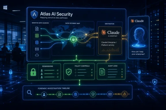 Digital cybersecurity dashboard showing Atlas AI Security mapping data paths and Claude AI assistance.
