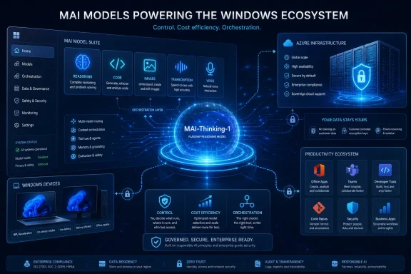 Futuristic infographic showing Azure AI models powering Windows ecosystem with security, orchestration, and productivity.
