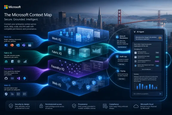 Microsoft “Context Map” graphic showing integrated Work, Fabric, Foundry, and Web IQ with AI agent and security features. Microsoft “Context Map” graphic showing integrated Work, Fabric, Foundry, and Web IQ with AI agent and security features.