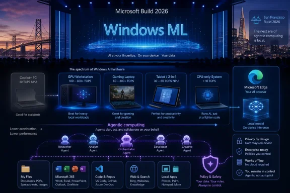 Microsoft Build 2026 stage graphic promoting Windows ML and on-device, local AI agents.