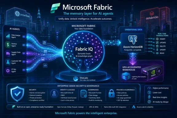 Futuristic Microsoft Fabric AI-memory platform diagram with Fabric IQ, databases, security, and GPU warehouse.