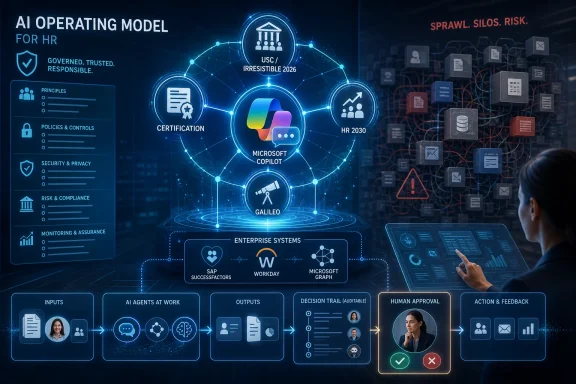AI HR operating model diagram with Microsoft Copilot and enterprise systems in a futuristic data network.