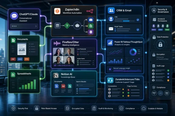 Futuristic dashboard showing AI workflow automation across CRM, analytics, documents, support, and security.