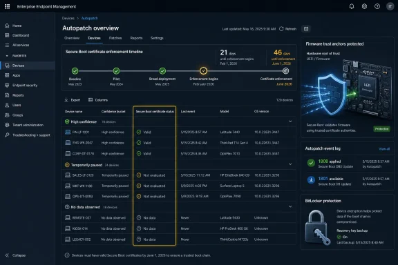 Autopatch dashboard showing secure boot certificate enforcement timeline, device statuses, and protection details.