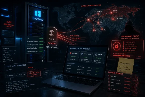 Cybersecurity dashboard shows Exchange server breach, C2 infrastructure map, and ransomware threat indicators.