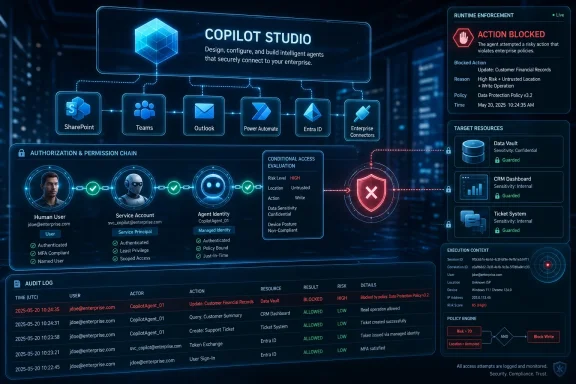 A cybersecurity dashboard shows Copilot Studio workflow where a risky write action is blocked for policy violations.