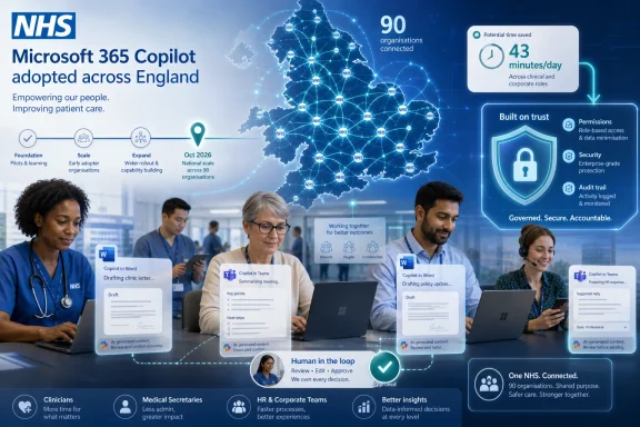 NHS Microsoft 365 Copilot rollout across England shown with clinicians drafting AI documents and a secure network map. NHS Microsoft 365 Copilot rollout across England shown with clinicians drafting AI documents and a secure network map.