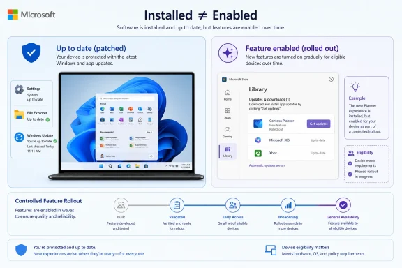 Microsoft “Installed ≠ Enabled” infographic showing patched Windows features enabled via phased rollout.