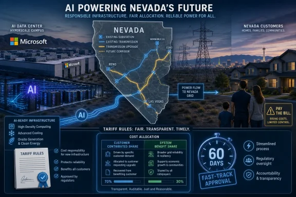 Graphic shows Nevada’s AI data center and power-grid plan with transmission routes, turbines, and “60 days” approval timer.