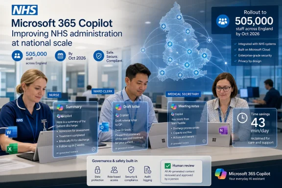 NHS staff in an office view Microsoft 365 Copilot rollout across England with AI productivity stats. NHS staff in an office view Microsoft 365 Copilot rollout across England with AI productivity stats.