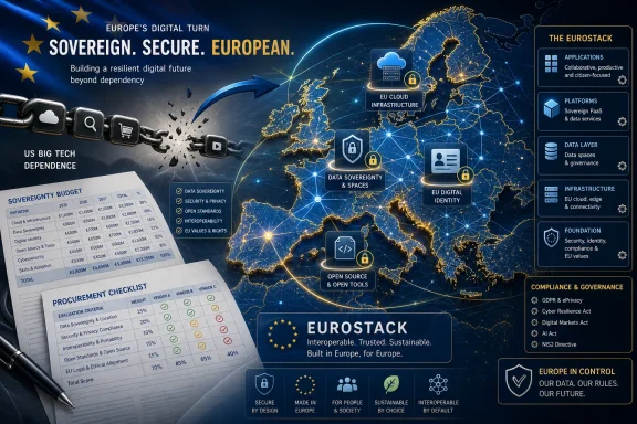 EUROSTACK concept poster showing Europe’s sovereign, secure digital infrastructure with compliance and data sovereignty themes.