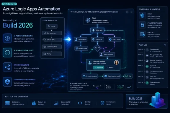 Promotional graphic for Azure Logic Apps Automation—goal-driven runtime-adaptive orchestration with governance controls.