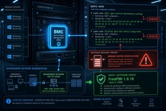 Tech infographic showing BMC IPMI OEM command console with “memory buffer overflow risk” alert and patch update.