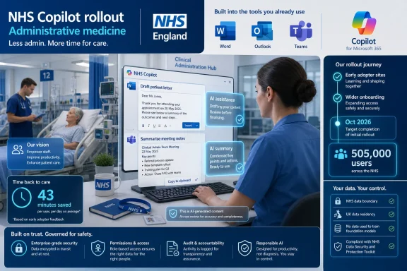 NHS Copilot rollout infographic over a hospital scene with clinicians using AI drafting and summaries.