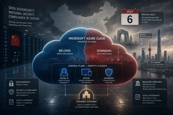 Graphic showing Microsoft Azure cloud operated in China with Beijing/Shanghai regions, security and compliance features.