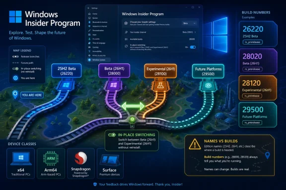 Windows Insider Program infographic showing in-place switching between build channels like 25H2 Beta and 26H1. Windows Insider Program infographic showing in-place switching between build channels like 25H2 Beta and 26H1.
