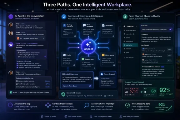 Futuristic infographic shows an AI copilot workflow connecting conversations, files, and tools to reduce chaos and dropped threads.