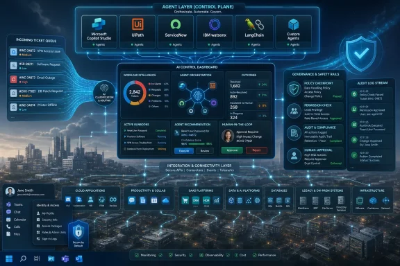 AI control dashboard diagram shows agent orchestration, governance, audit logs, and security over a cityscape.