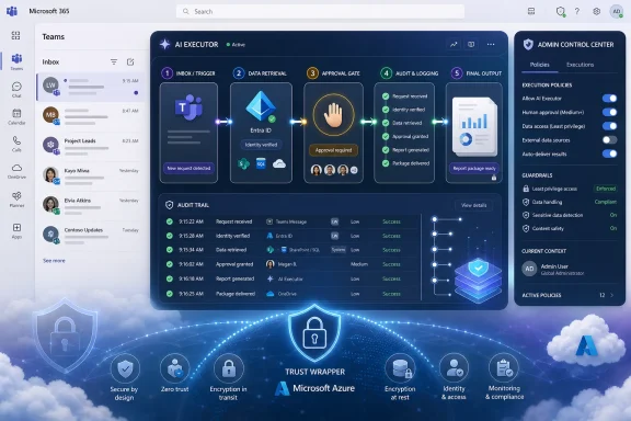 Microsoft 365 dashboard showing an AI execution workflow with admin policy controls and secure audit trail.