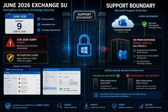 Cybersecurity infographic warning that June 2026 Exchange SU ends support boundary and secure on-prem updates.