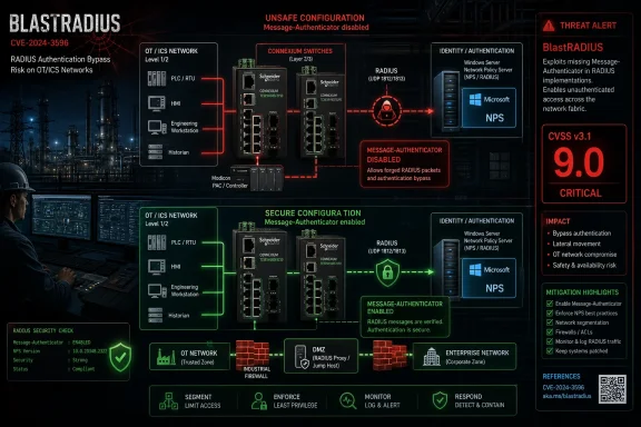 Cybersecurity infographic showing a BlastRadius RADIUS authentication bypass threat in an industrial OT/ICS network.