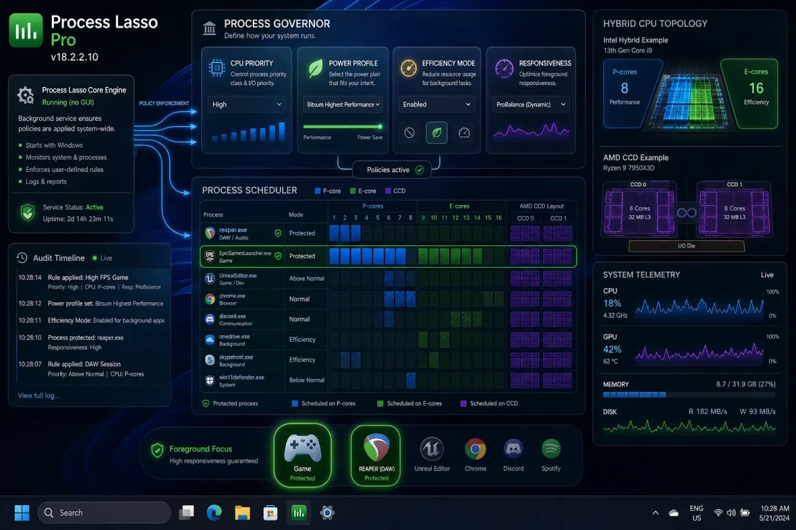Process Lasso Pro 18.2: Persistent CPU, Power & Responsiveness
