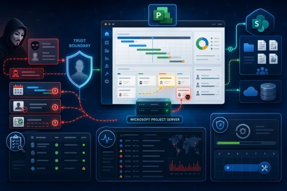 Cybersecurity dashboard visual showing trust boundaries, user authentication flow, and Microsoft Project Server.