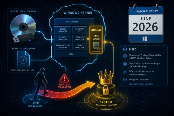 Cybersecurity graphic showing Windows kernel privilege escalation and Patch Tuesday June 2026 UDFS.sys details.