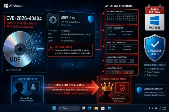 CVE-2026-40404 UDFs.sys UDF file-system driver kernel privilege-escalation security alert graphic.