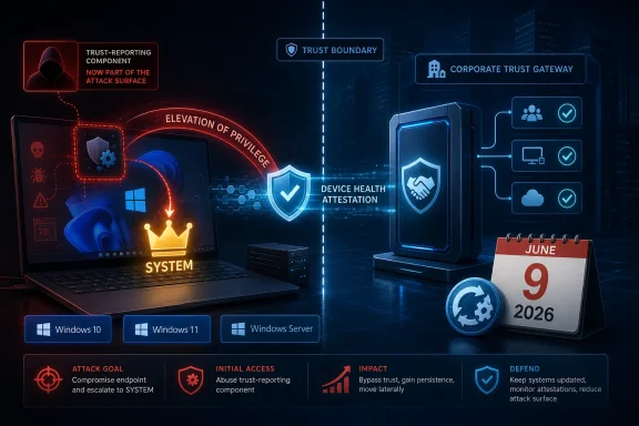 Cybersecurity graphic showing trust boundary, device attestation, and defense against privileged attack paths.