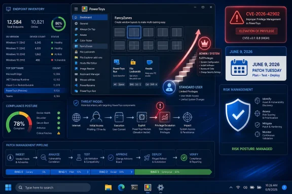 Cybersecurity dashboard graphic showing PowerToys privilege escalation risk and patch management timeline.