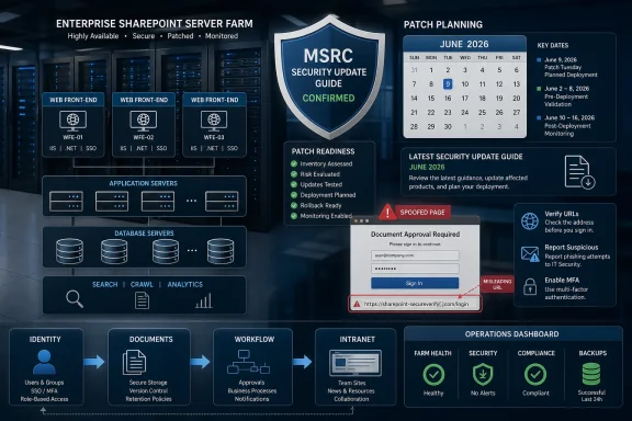 Cybersecurity-themed infographic for an enterprise SharePoint server patch plan with a spoofed login alert.