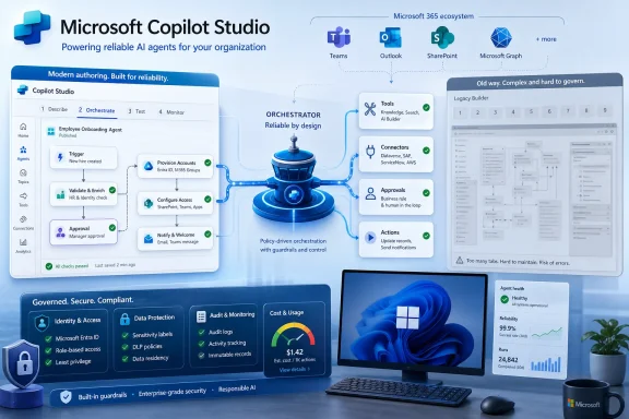 Microsoft Copilot Studio dashboard graphic showing AI orchestration, security, and reliability for Microsoft 365.